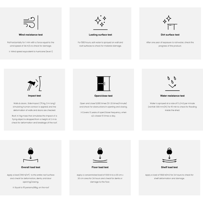 Series of testing for assessing shed durability, including wind, impact, water, and load tests.