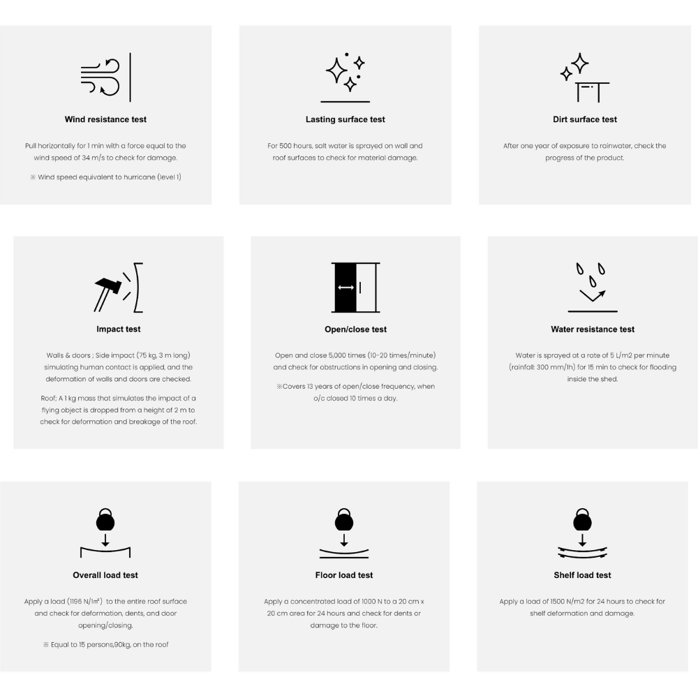Series of testing for assessing shed durability, including wind, impact, water, and load tests.